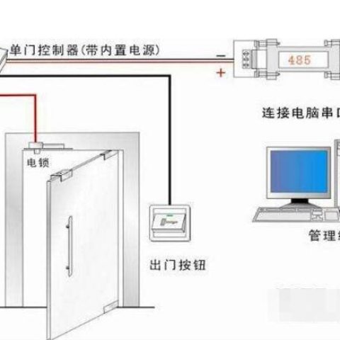 门禁读卡器是什么 门禁读卡器有哪些分类