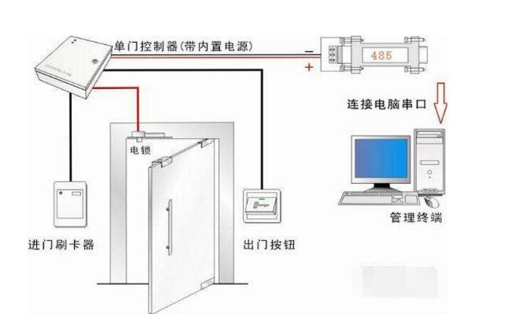 门禁读卡器是什么 门禁读卡器有哪些分类