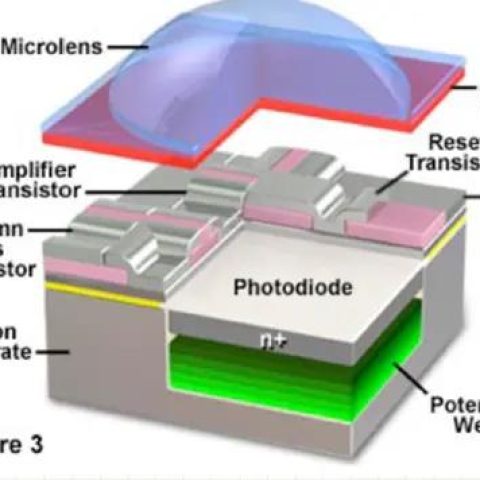 sensor对于相机成像的作