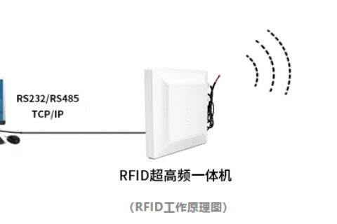 超高频RFID标签在项目中如何选择？