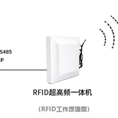 超高频RFID标签在项目中如何选择？