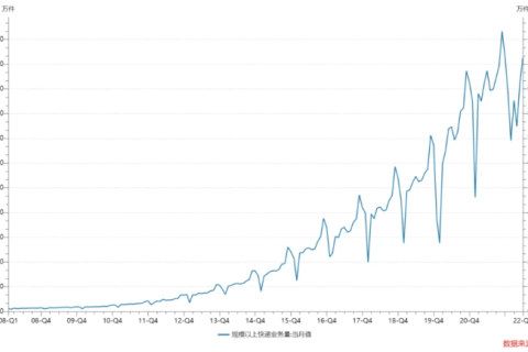 从电子面单到RFID标签，菜鸟重构物流链路